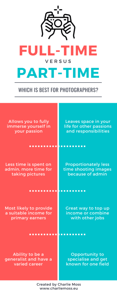 part-time vs full-time photographer infographic